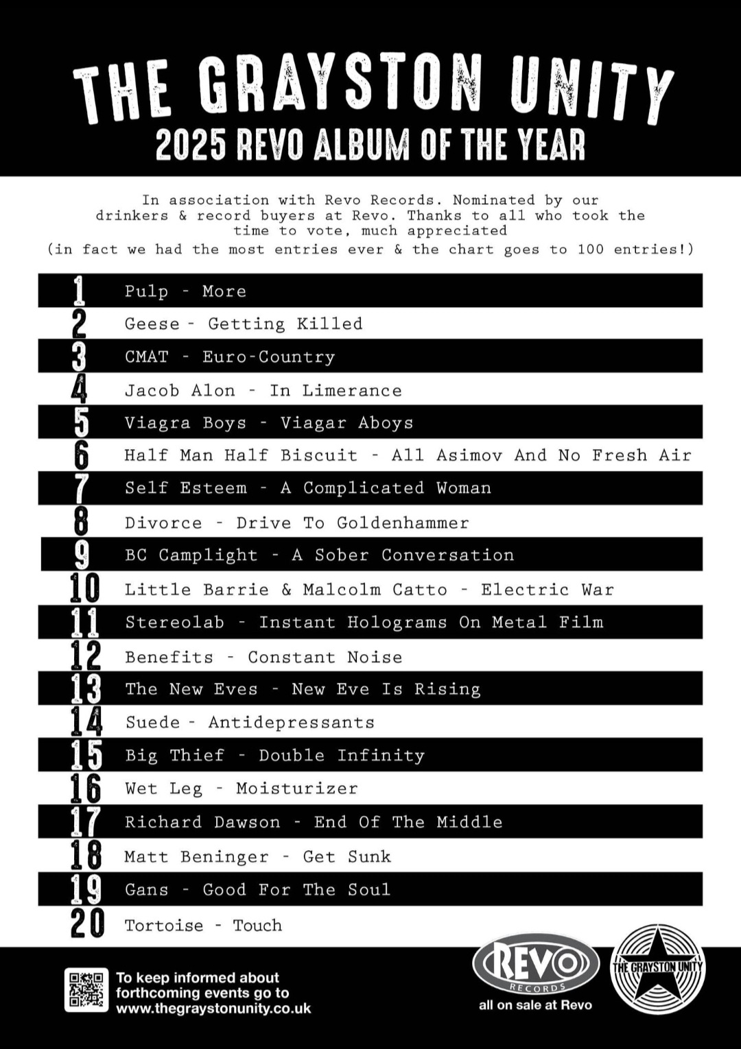 Revo grayston unity aoty 2025 results chart